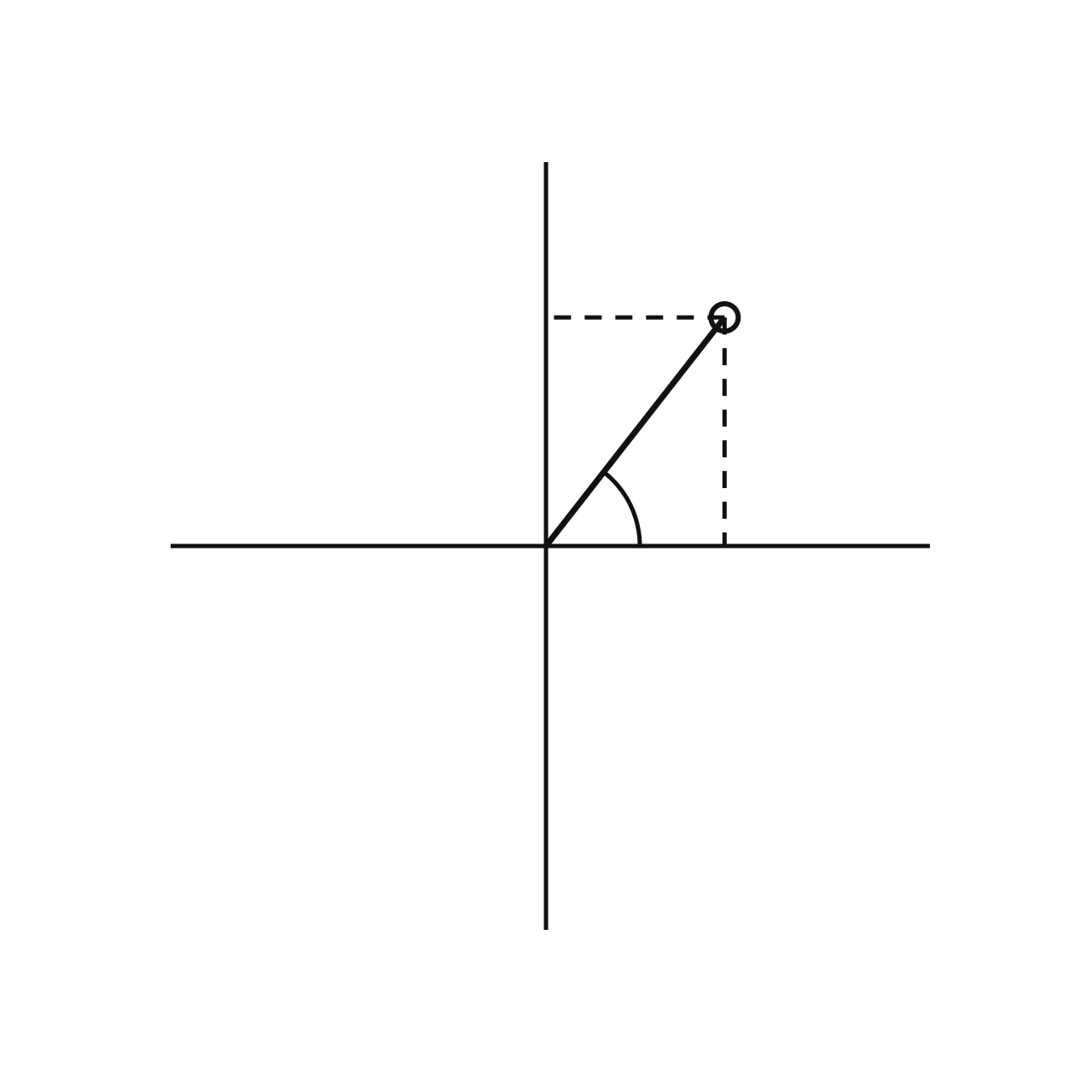 Polar to Cartesian Coordinates