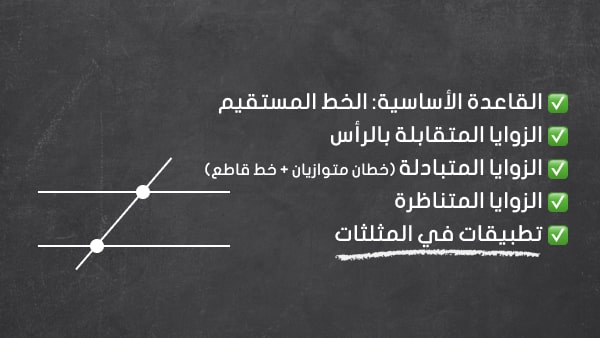 الزوايا المتقابلة والمتبادلة والمتناظرة