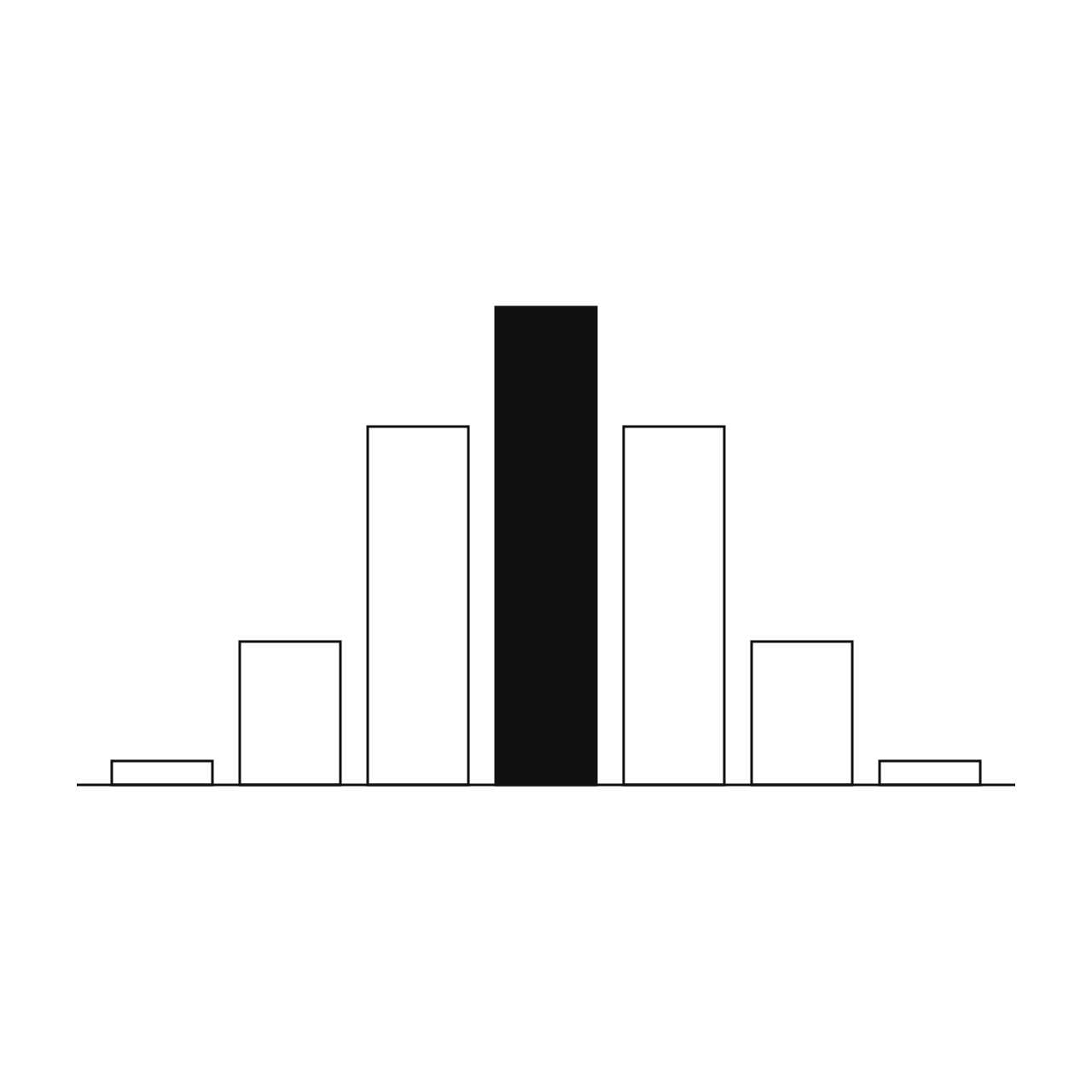 The Binomial Distribution
