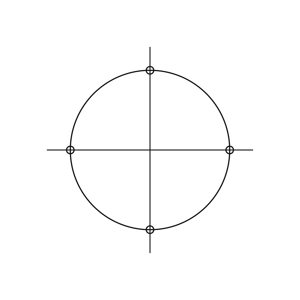 Quadrantal Angles