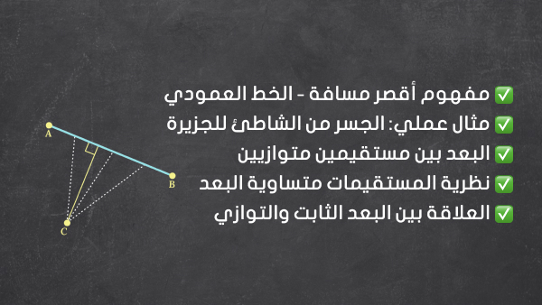 البعد بين نقطة و مستقيم