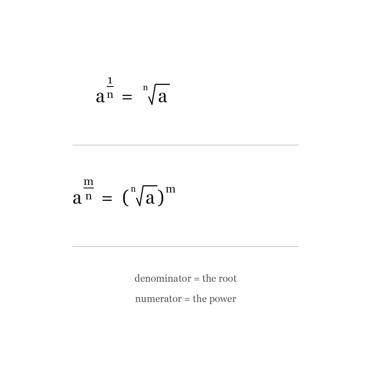 Fractional Exponents