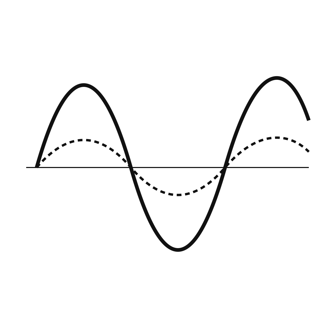 Stretching and Compressing Functions