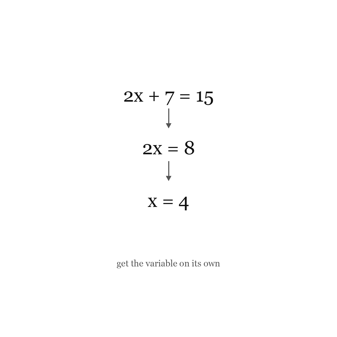 Solving Simple Equations