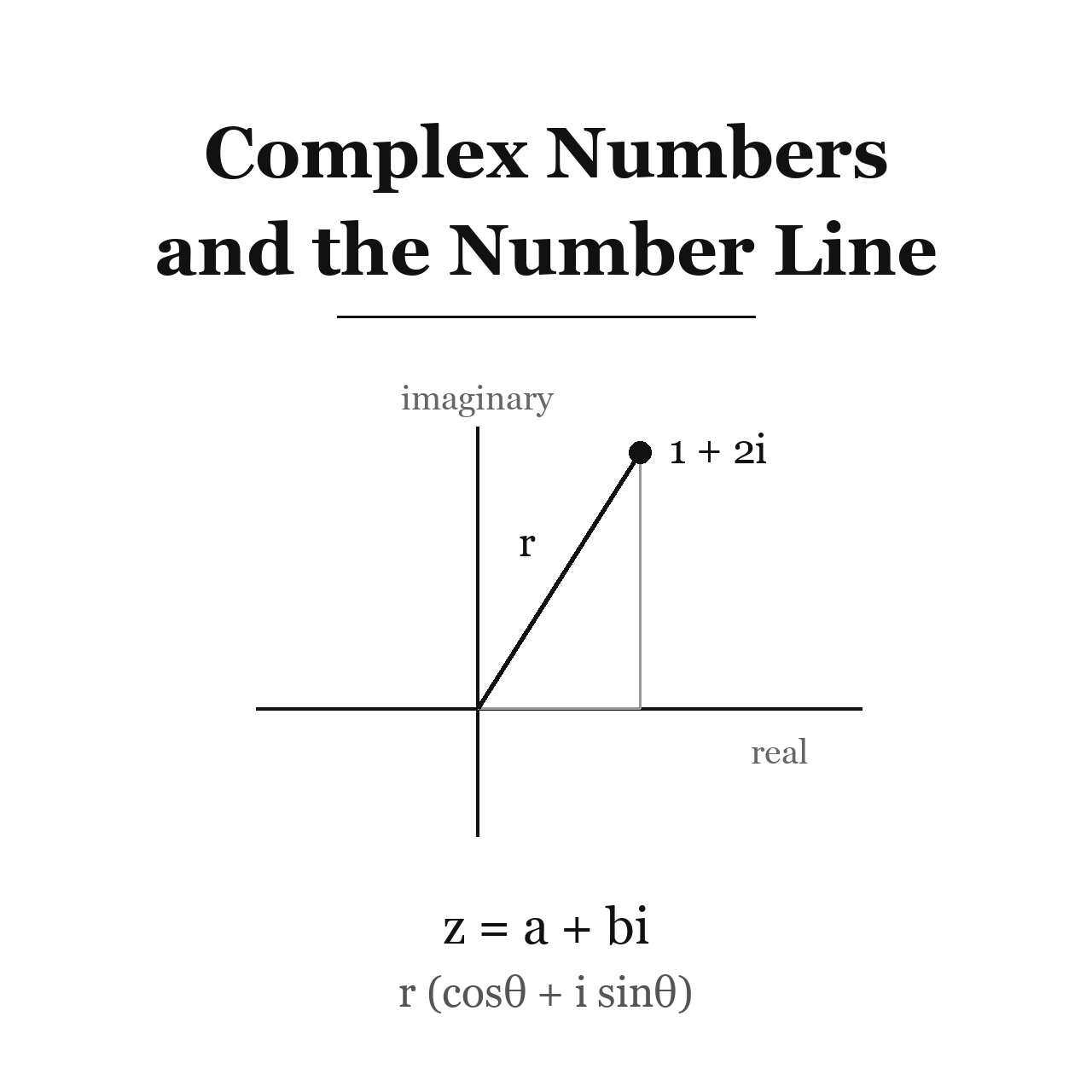 Complex Numbers and the Number Line