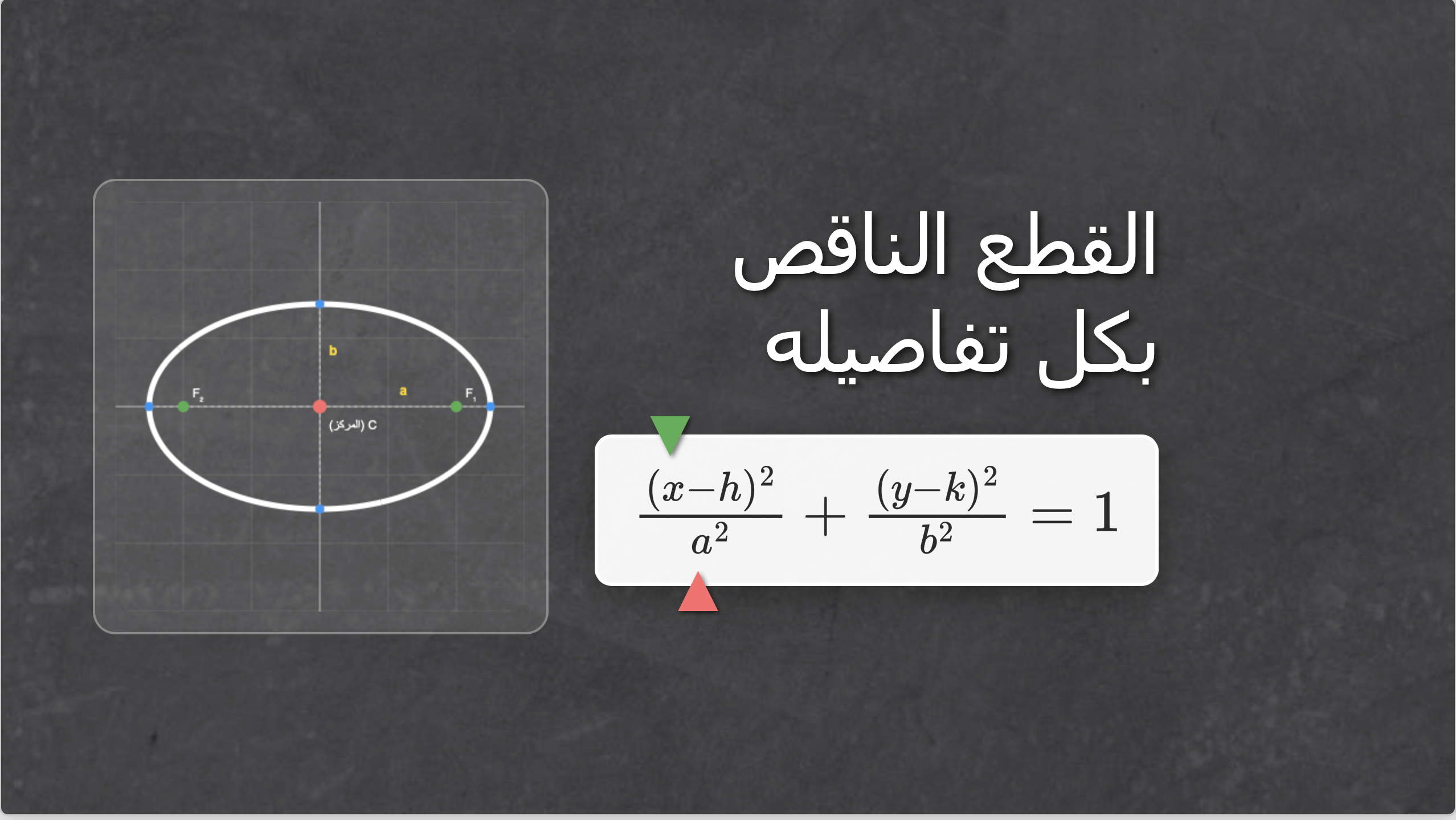 معادلة القطع الناقص القياسية وتأثير كل عنصر على شكل القطع المخروطي