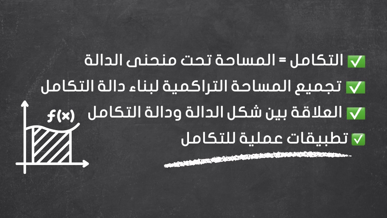 كيف نتخيل التكامل بالرسم