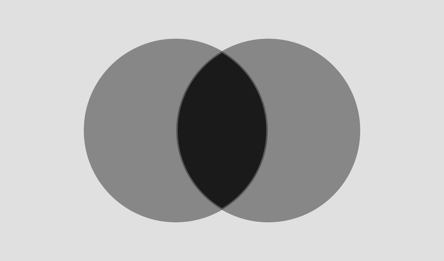 أشكال ڤن  للمنطق Venn diagrams