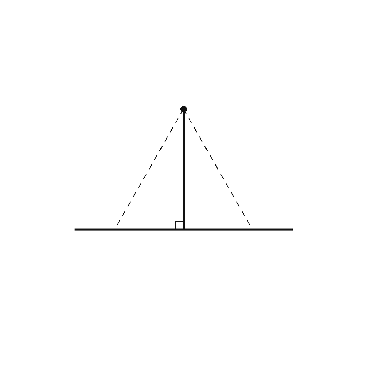 Distance from a Point to a Line