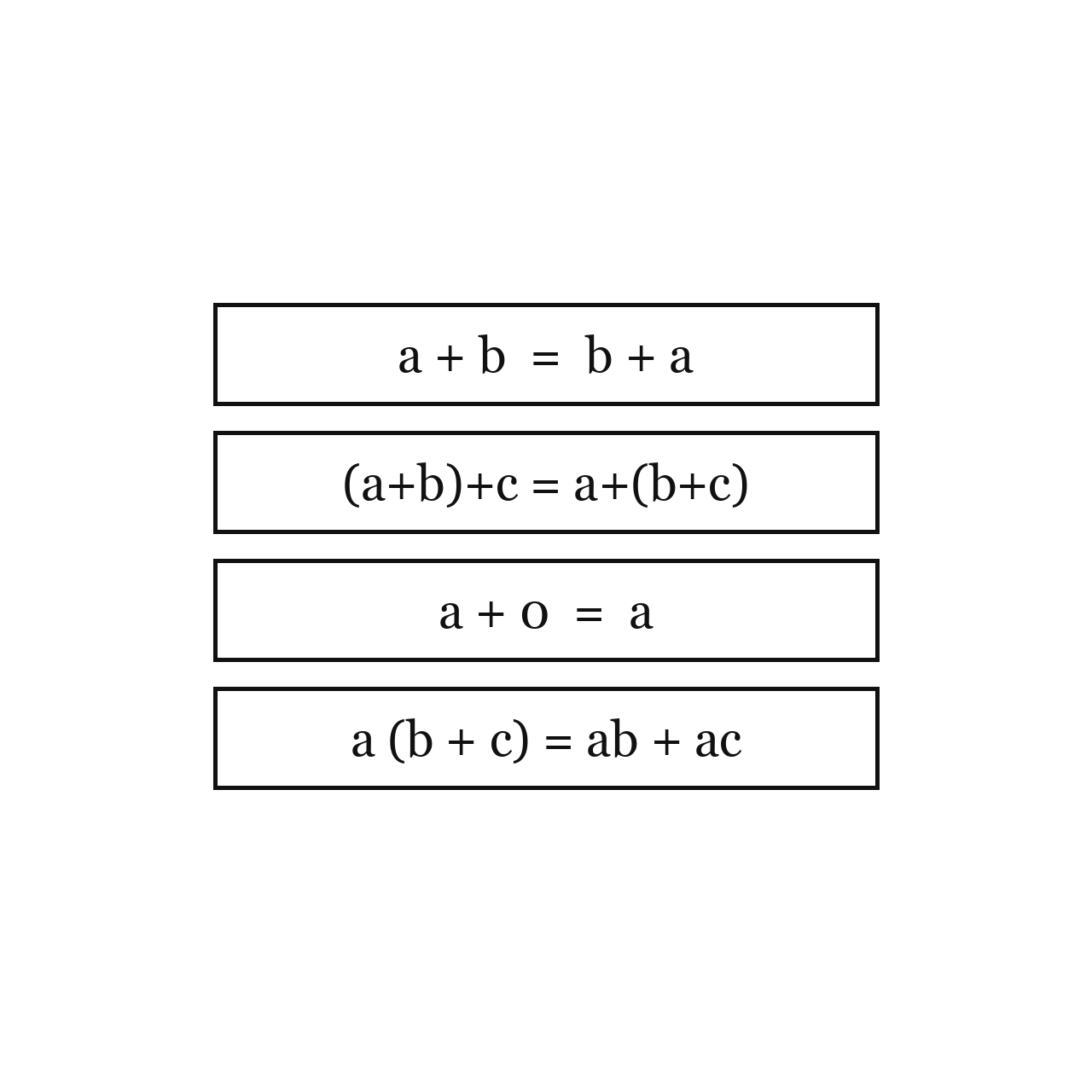 Properties of Real Numbers