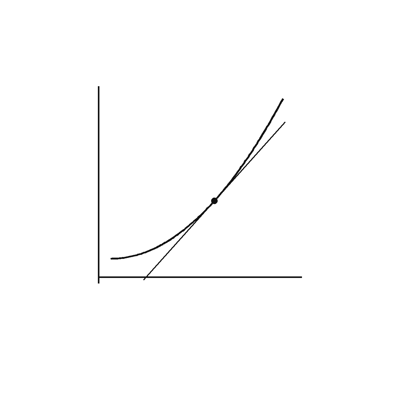 Derivatives and Rate of Change