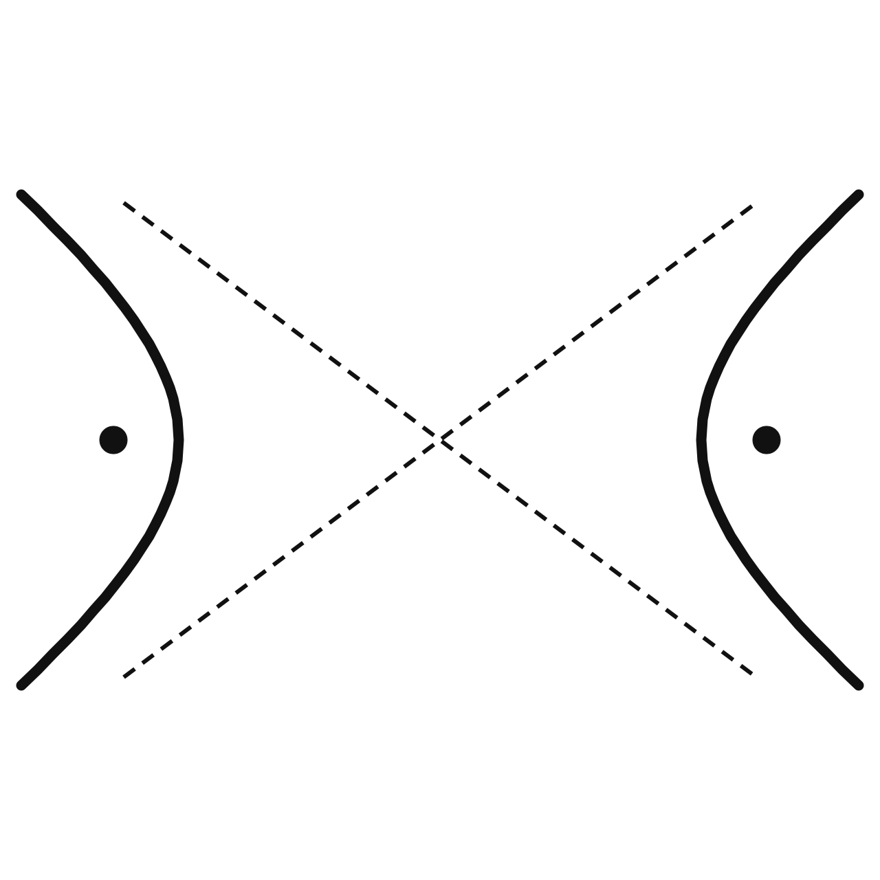 The Standard Equation of a Hyperbola