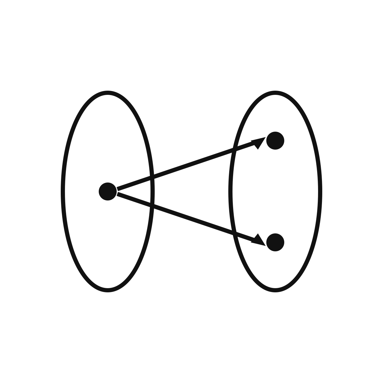 Relation vs Function