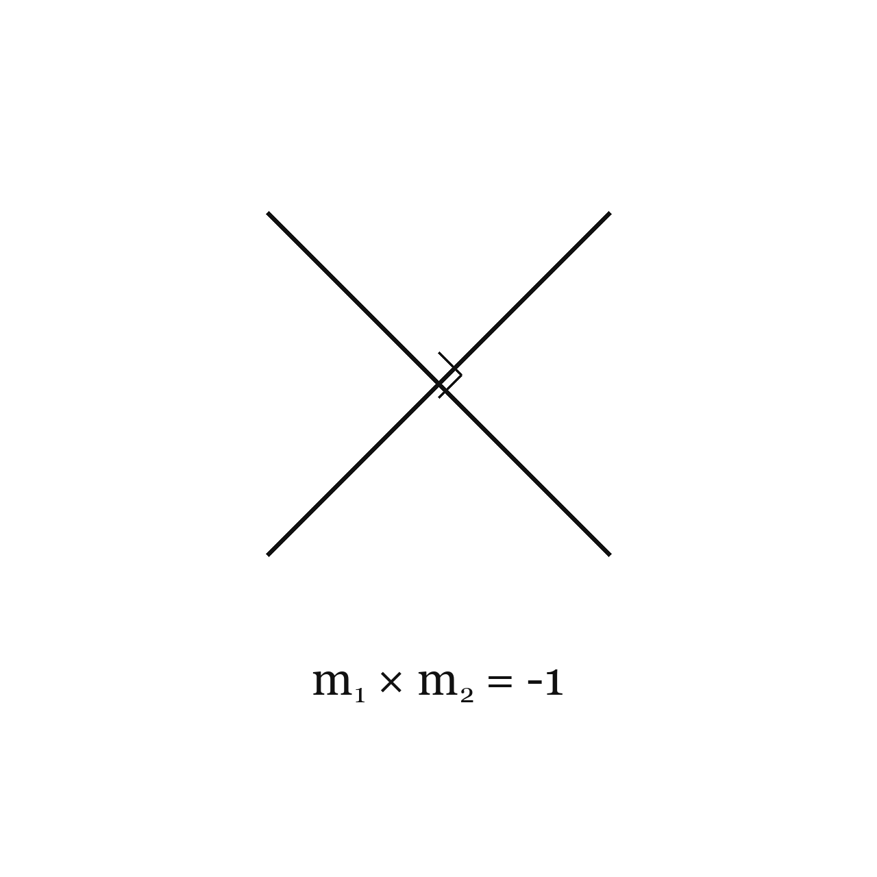 Perpendicular Lines and Slope