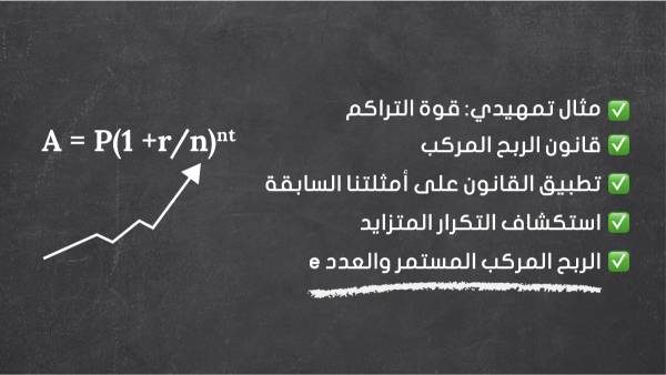 الربح المركب Compound Interest