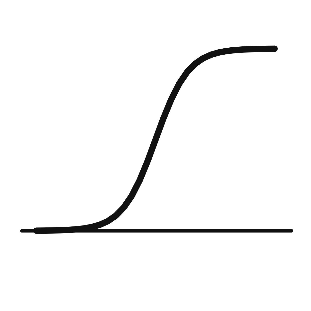 Functions Are Everywhere