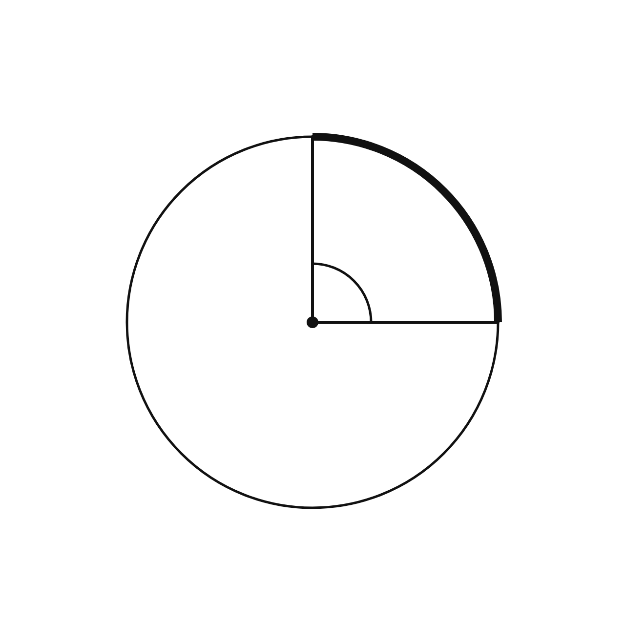 Central Angles and their Arcs