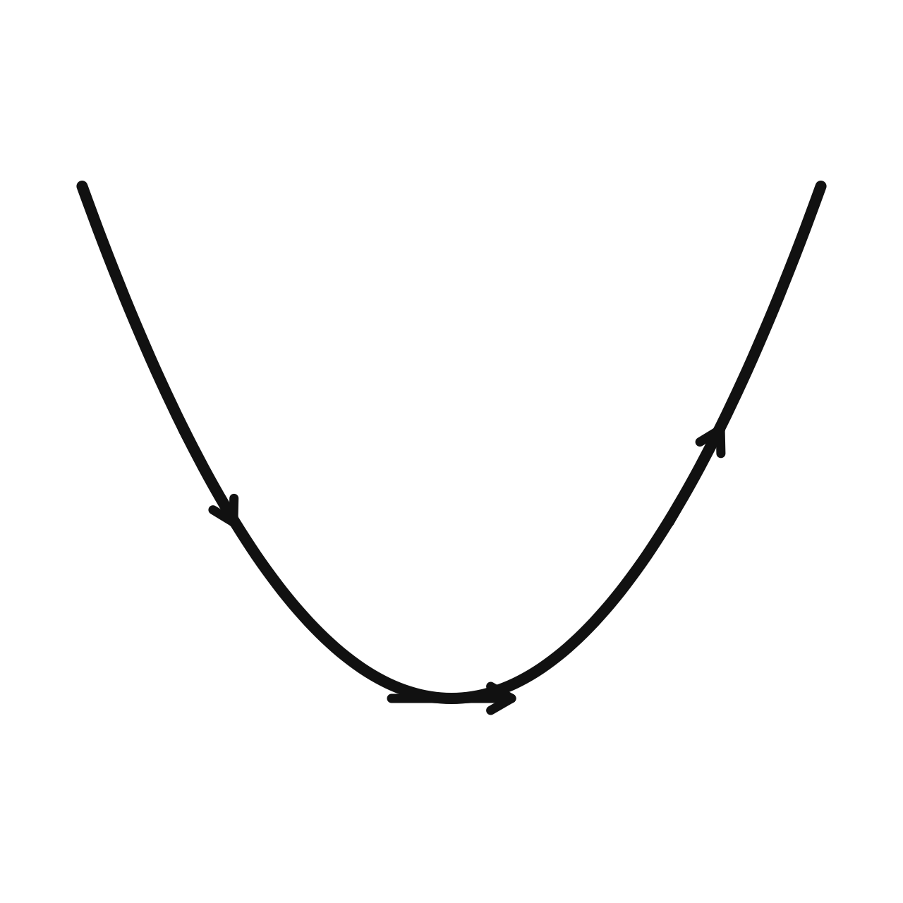 Reading the Derivative from a Graph