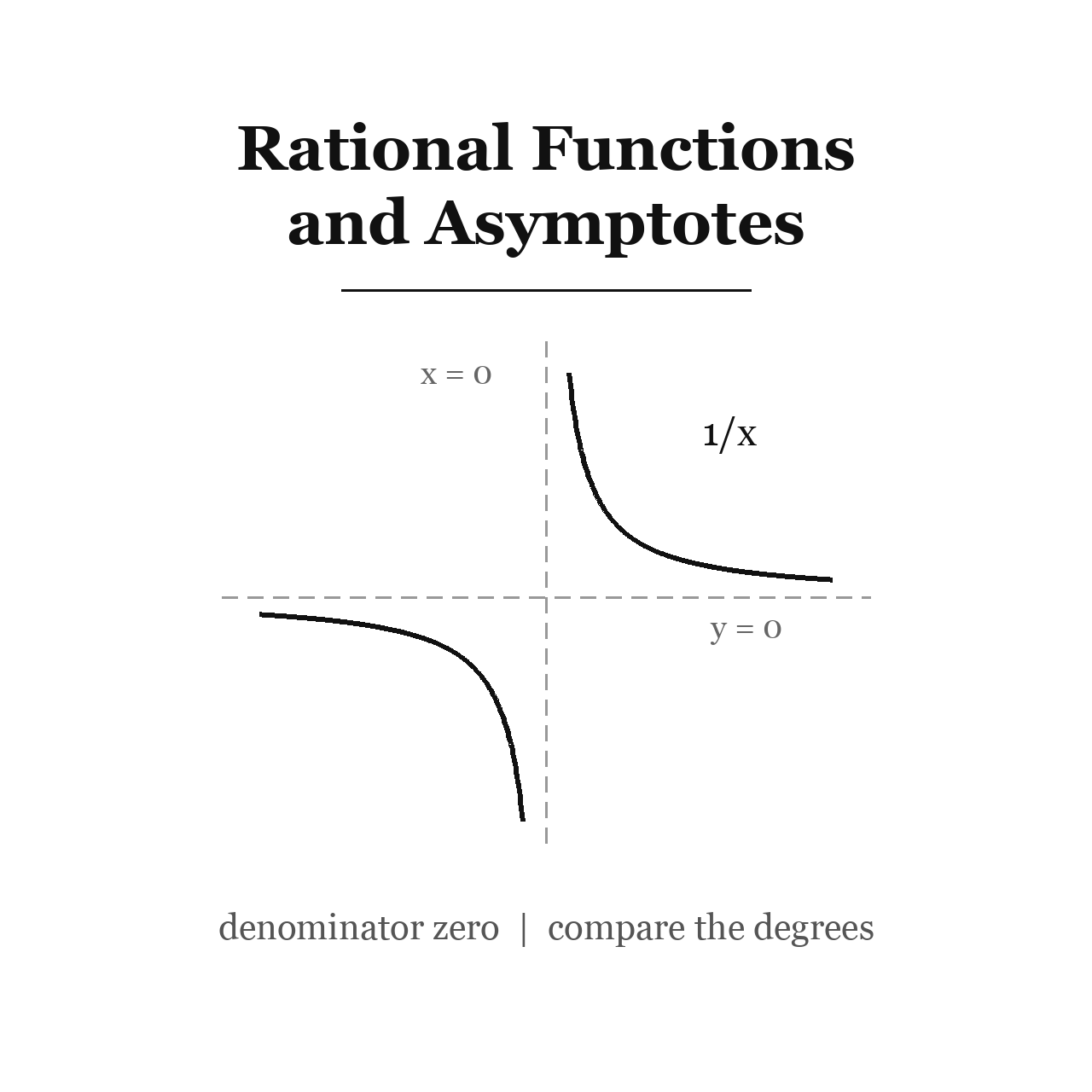 Rational Functions and Asymptotes