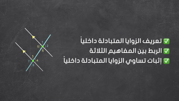الزوايا المتبادلة داخليا