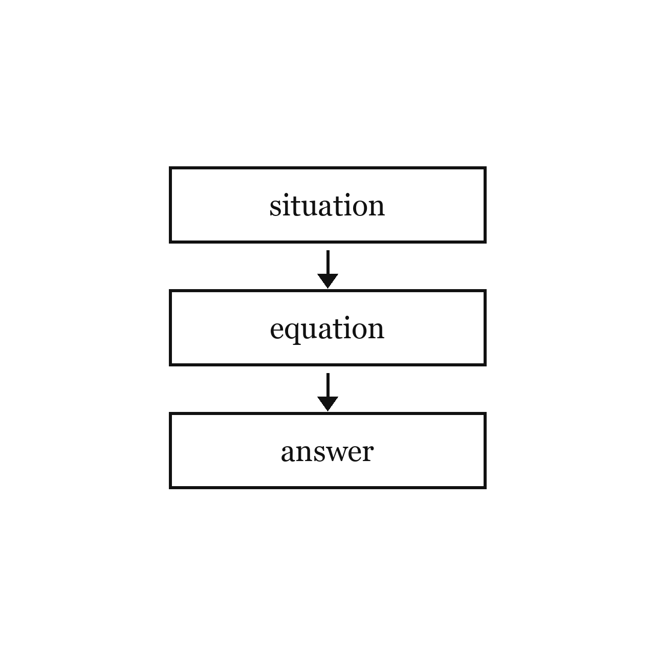 Building Equations from Words
