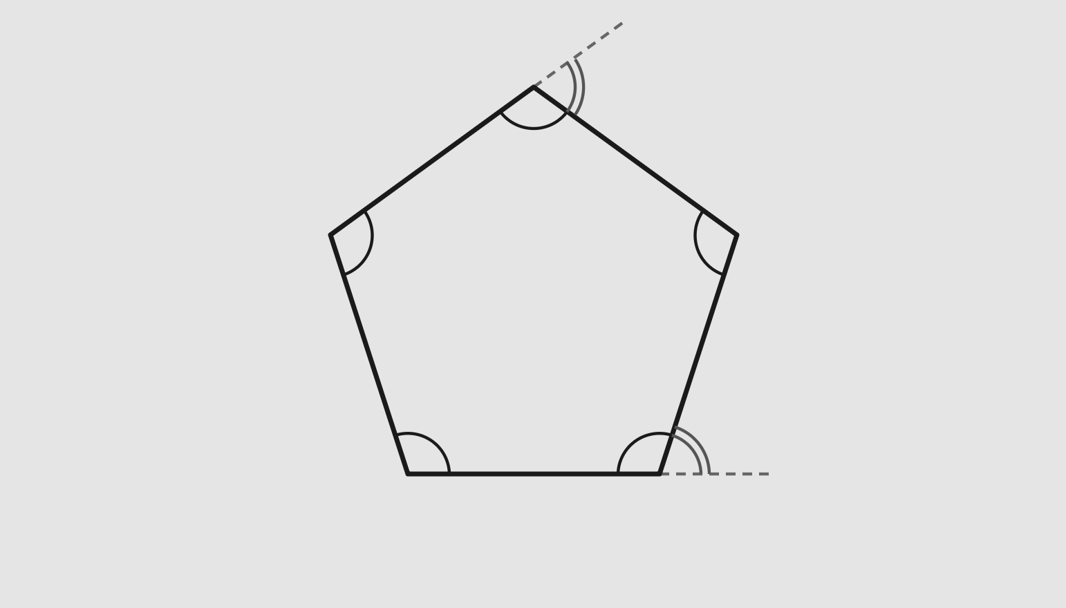 المضلعات و زواياها الداخلية و الخارجية