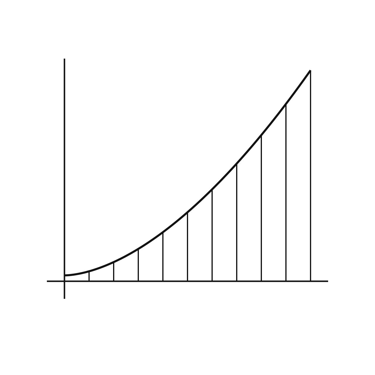 Integration as Accumulation