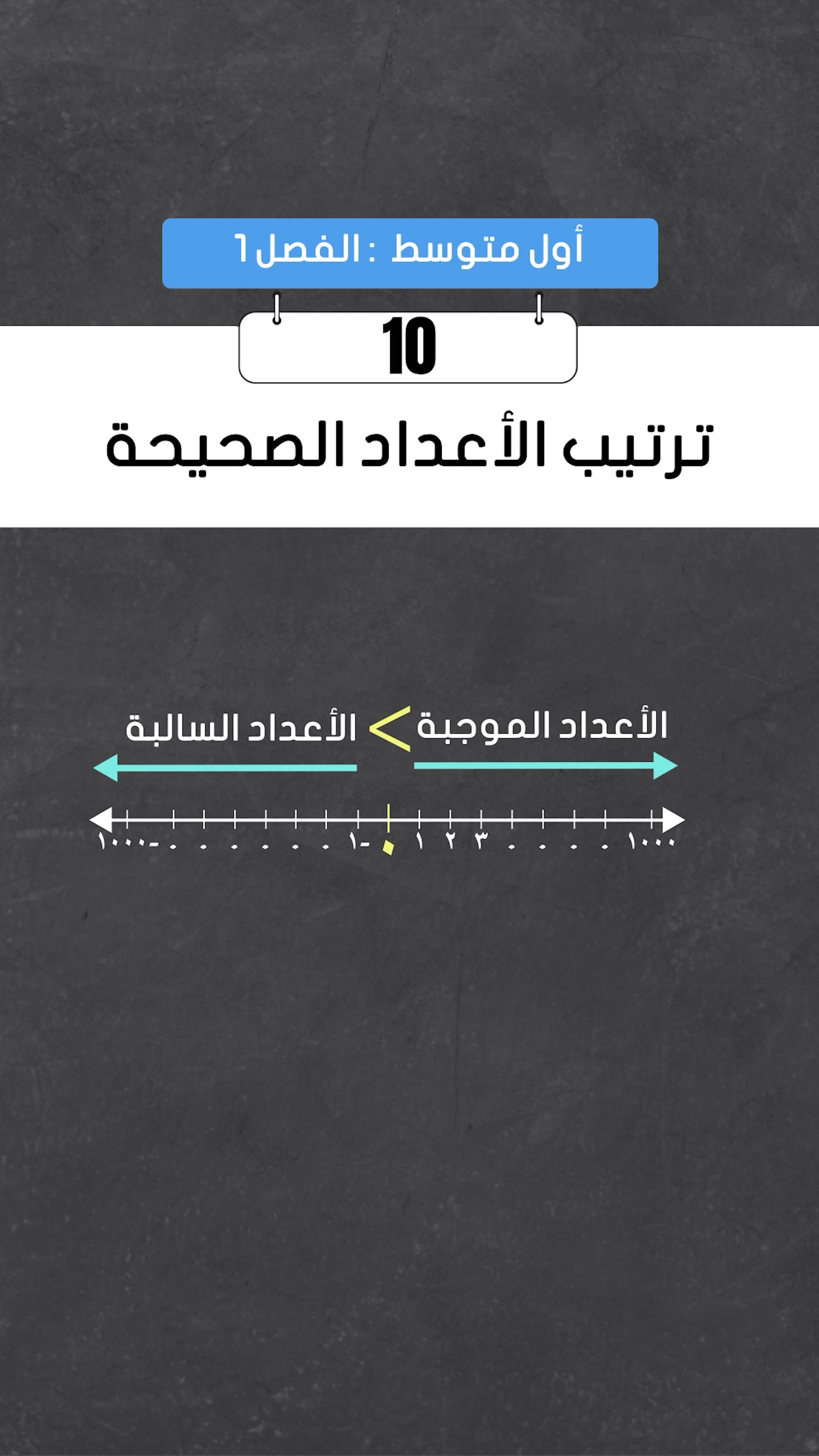 ترتيب الأعداد الصحيحة