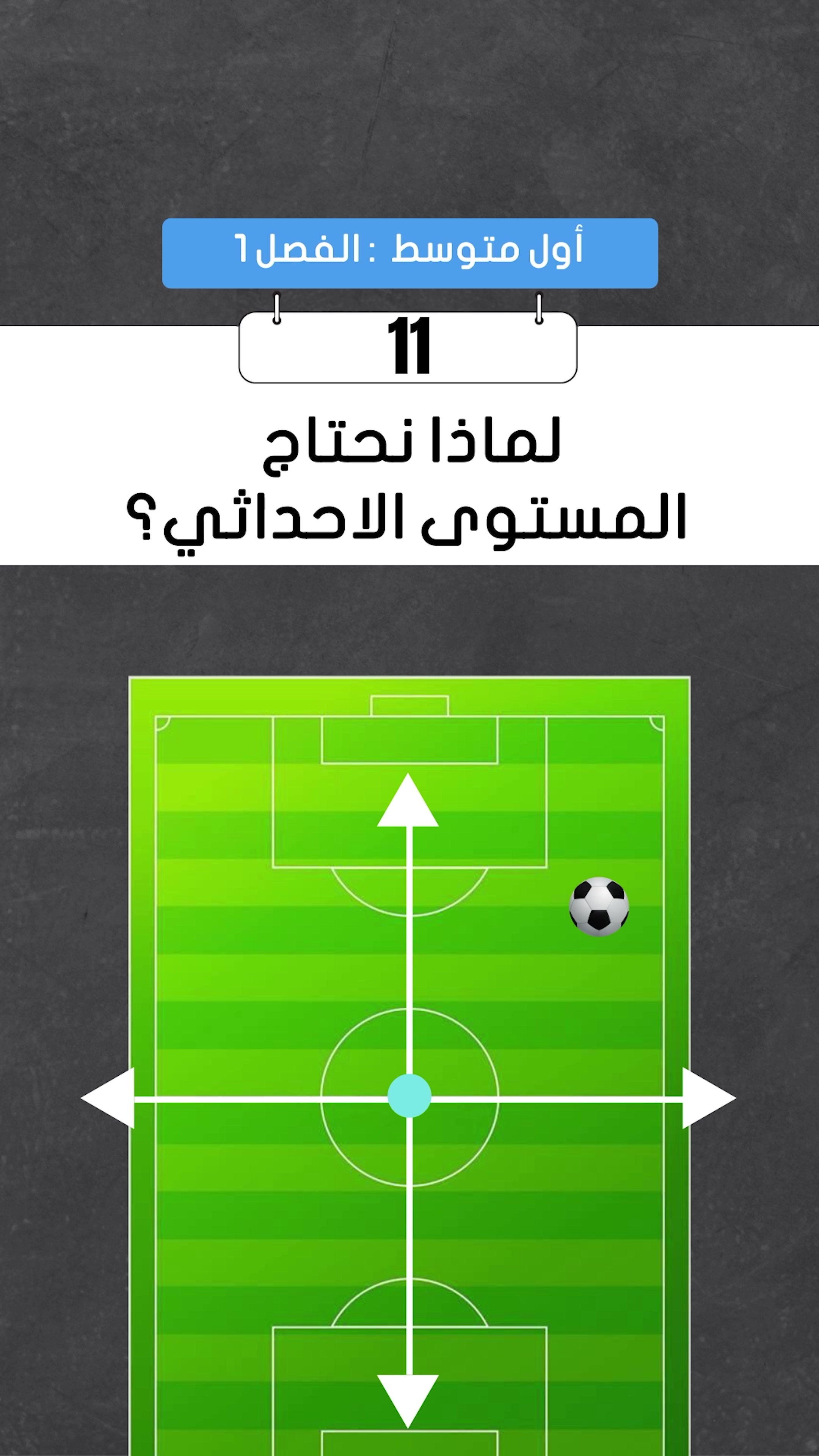 المستوى الإحداثي و ليش نحتاجه