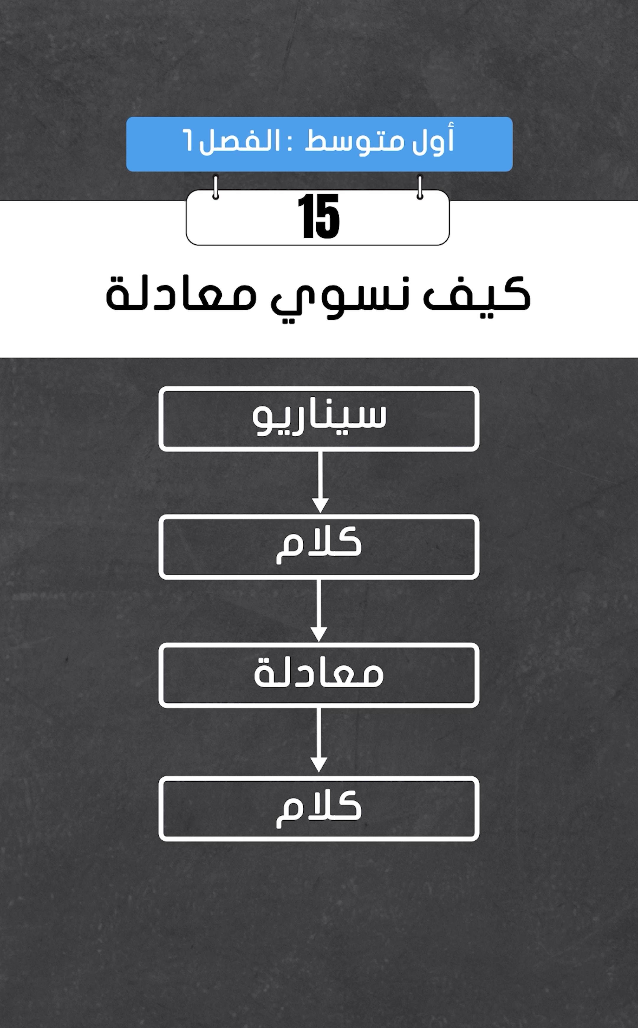صناعة المعادلات من الأحداث اليومية