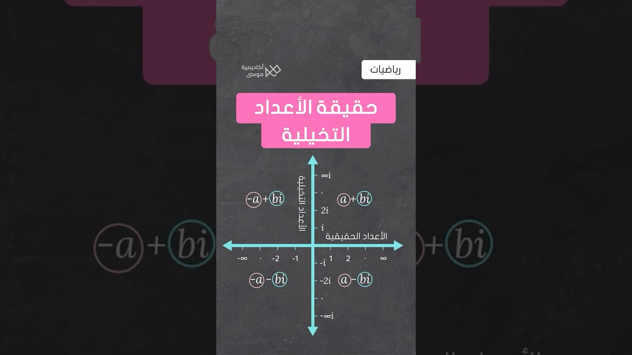 معنى الرقم التخيلي i و فائدته 