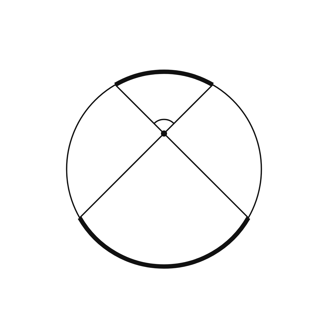 Two Chords Meeting Inside a Circle