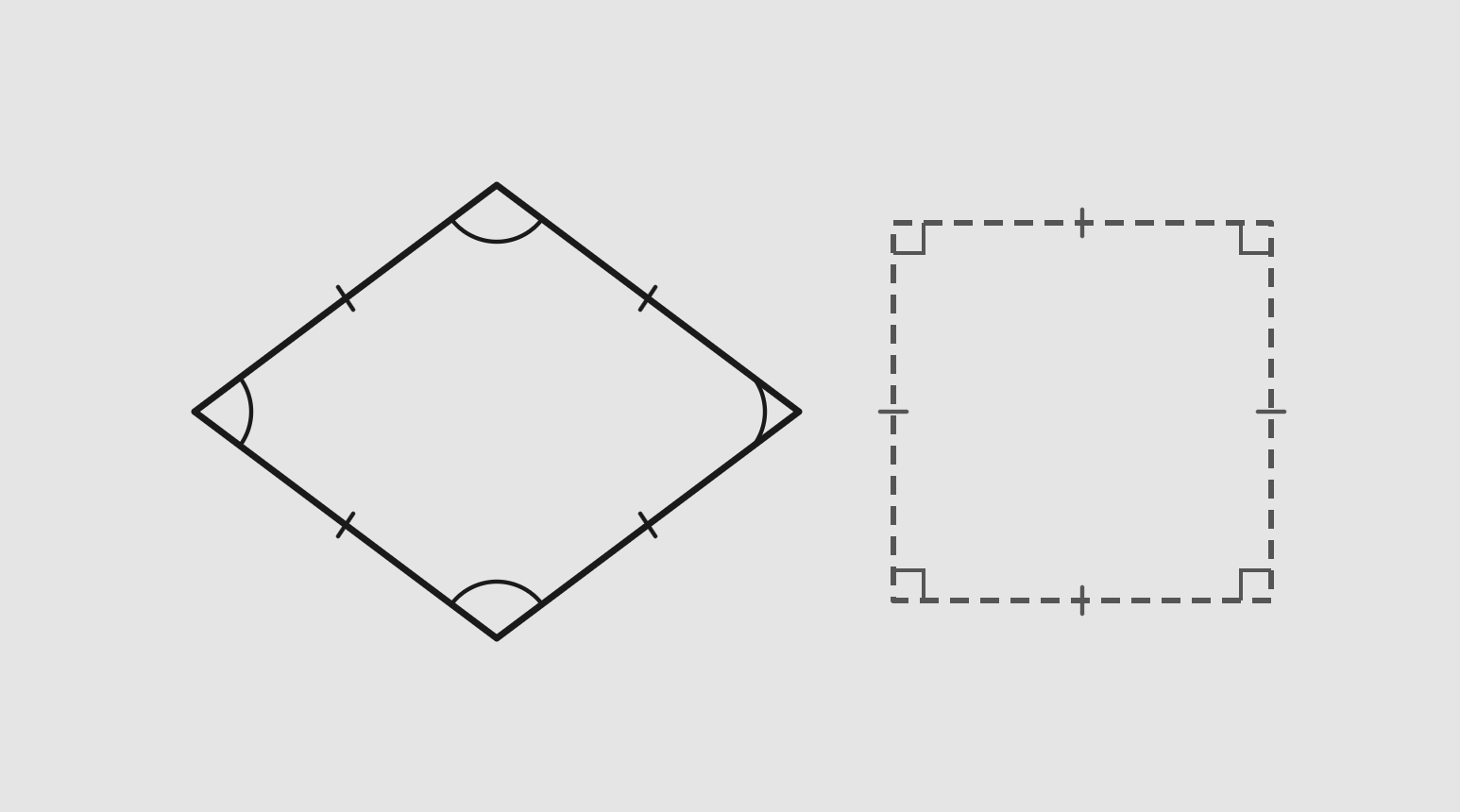 شكل المعين و كون المربع حالة خاصة