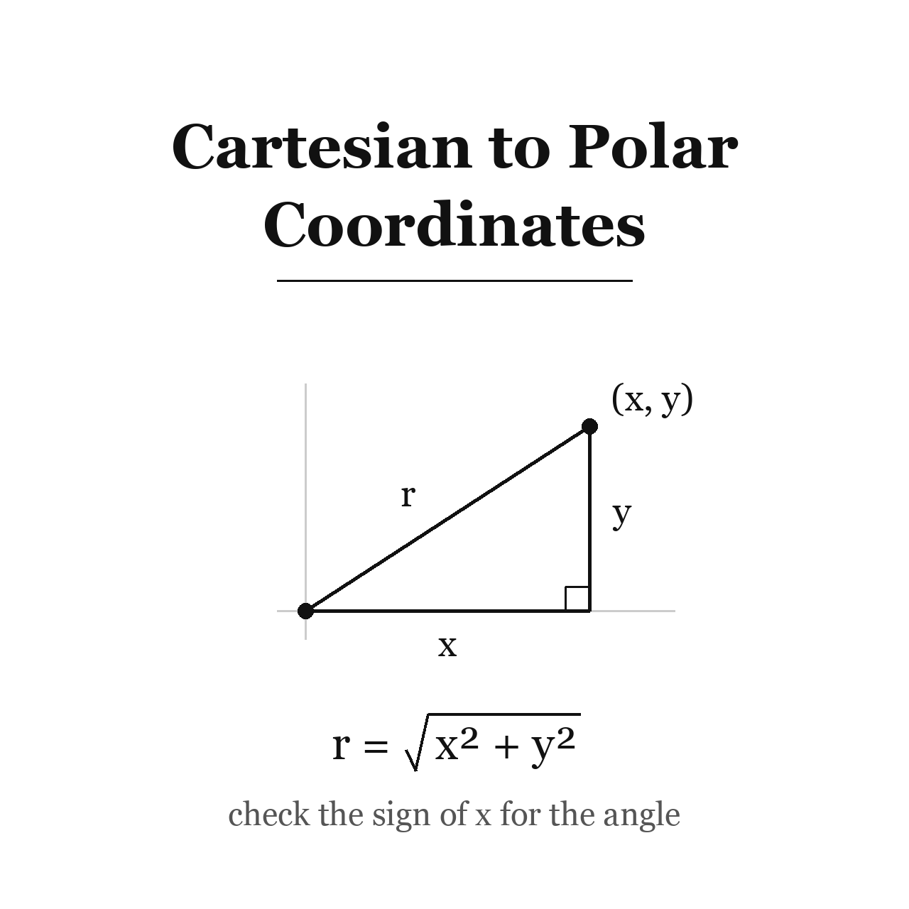 Cartesian to Polar Coordinates