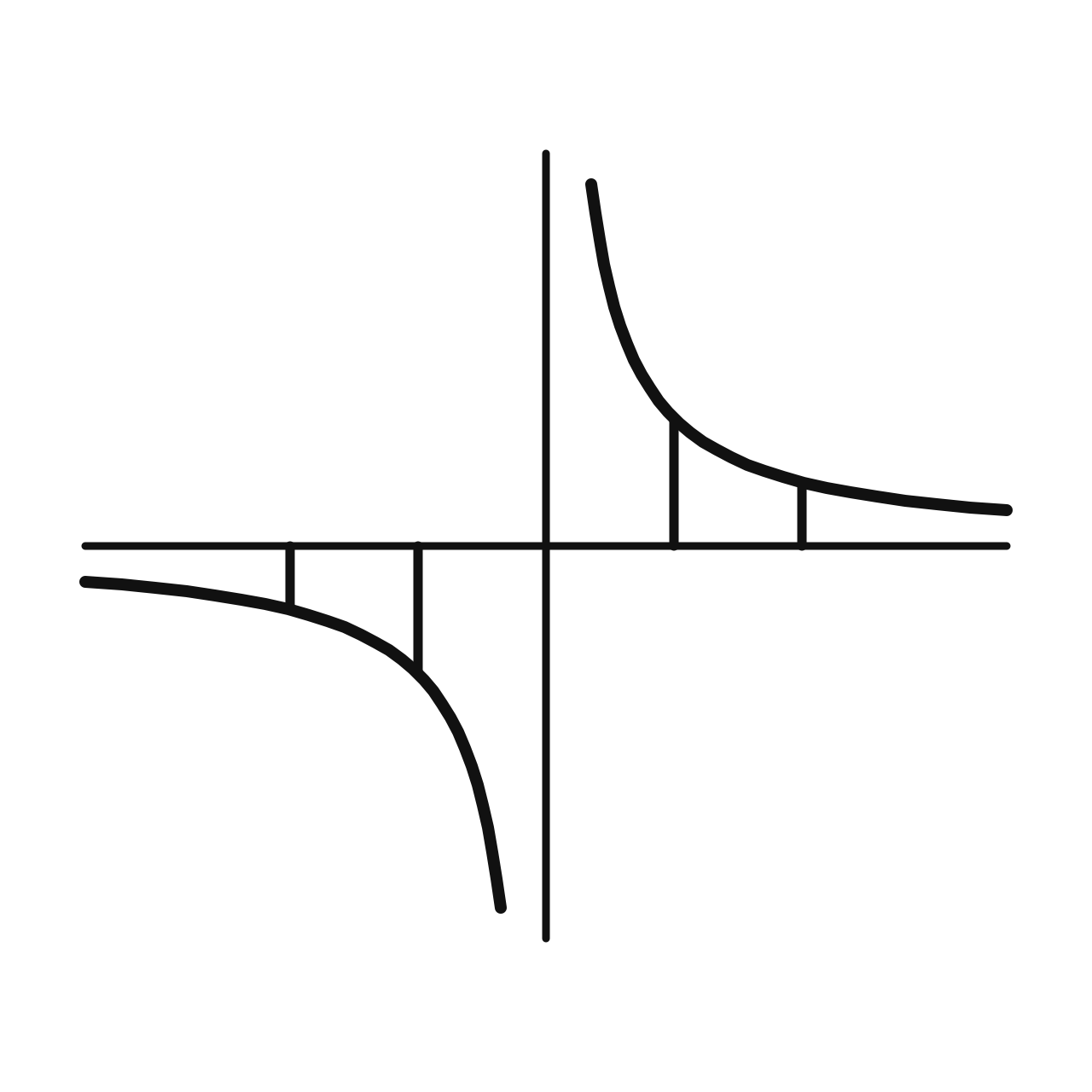 The Logarithmic Rule in Integration