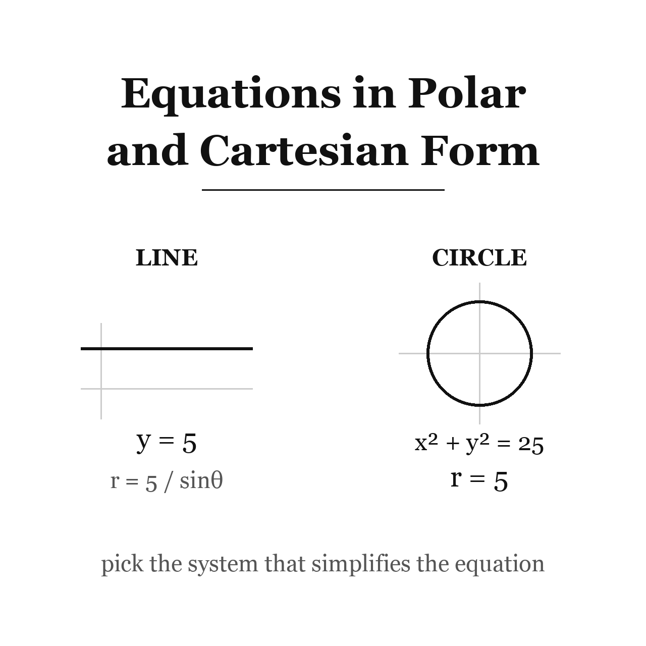 Equations in Polar and Cartesian Form