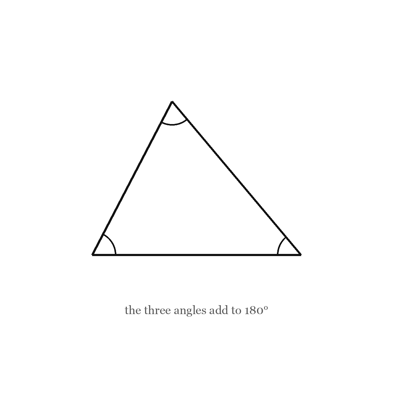 The Angles of a Triangle
