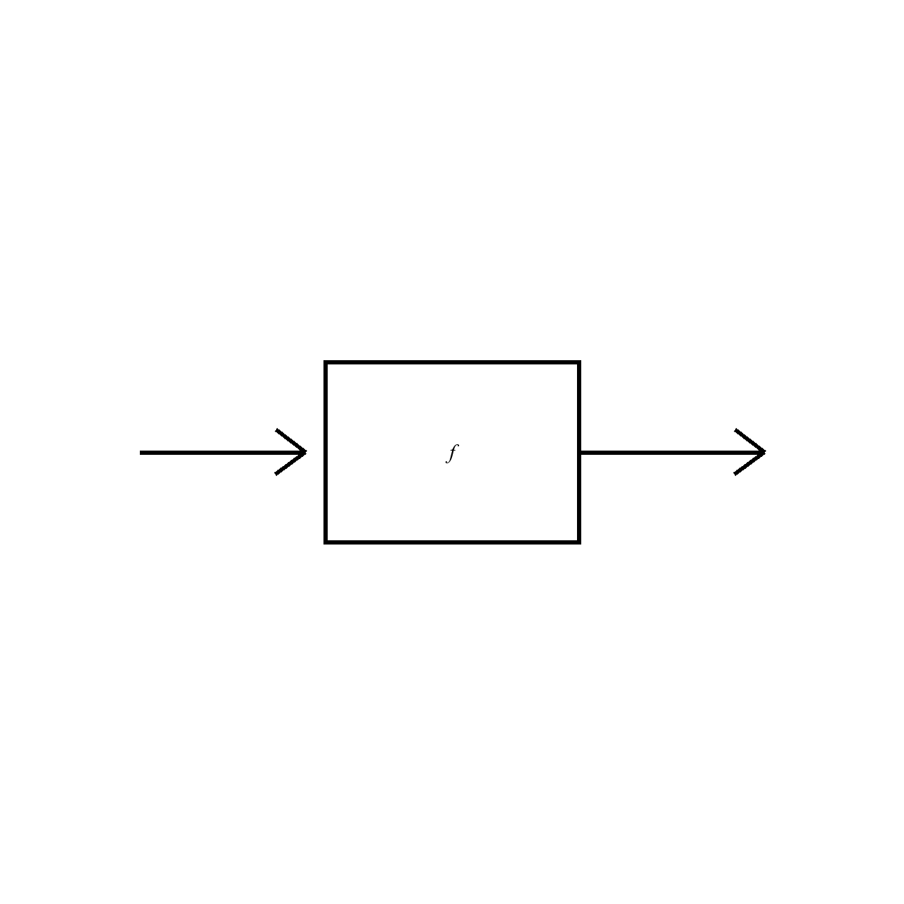 What is a Function?