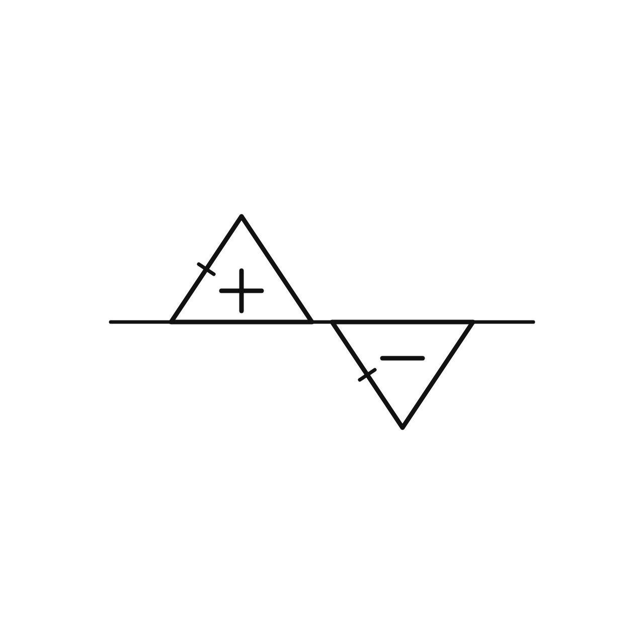 Positive and Negative Signs in Integration