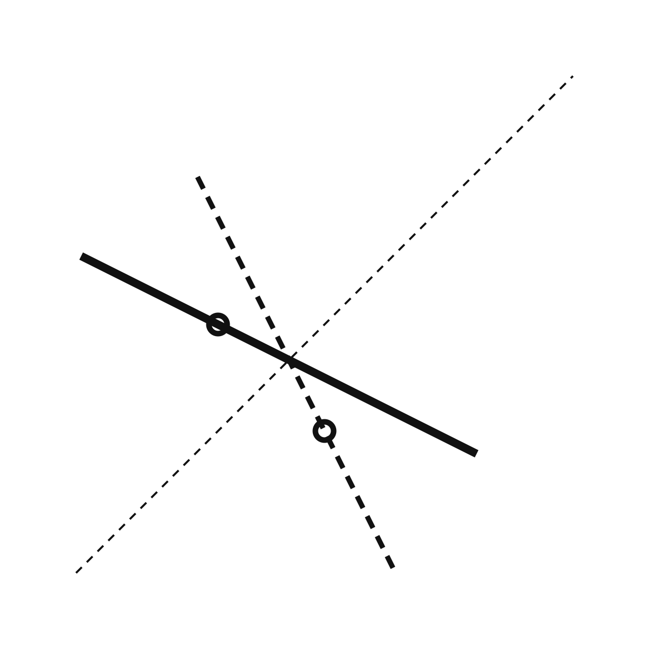 Relations and Inverse Functions