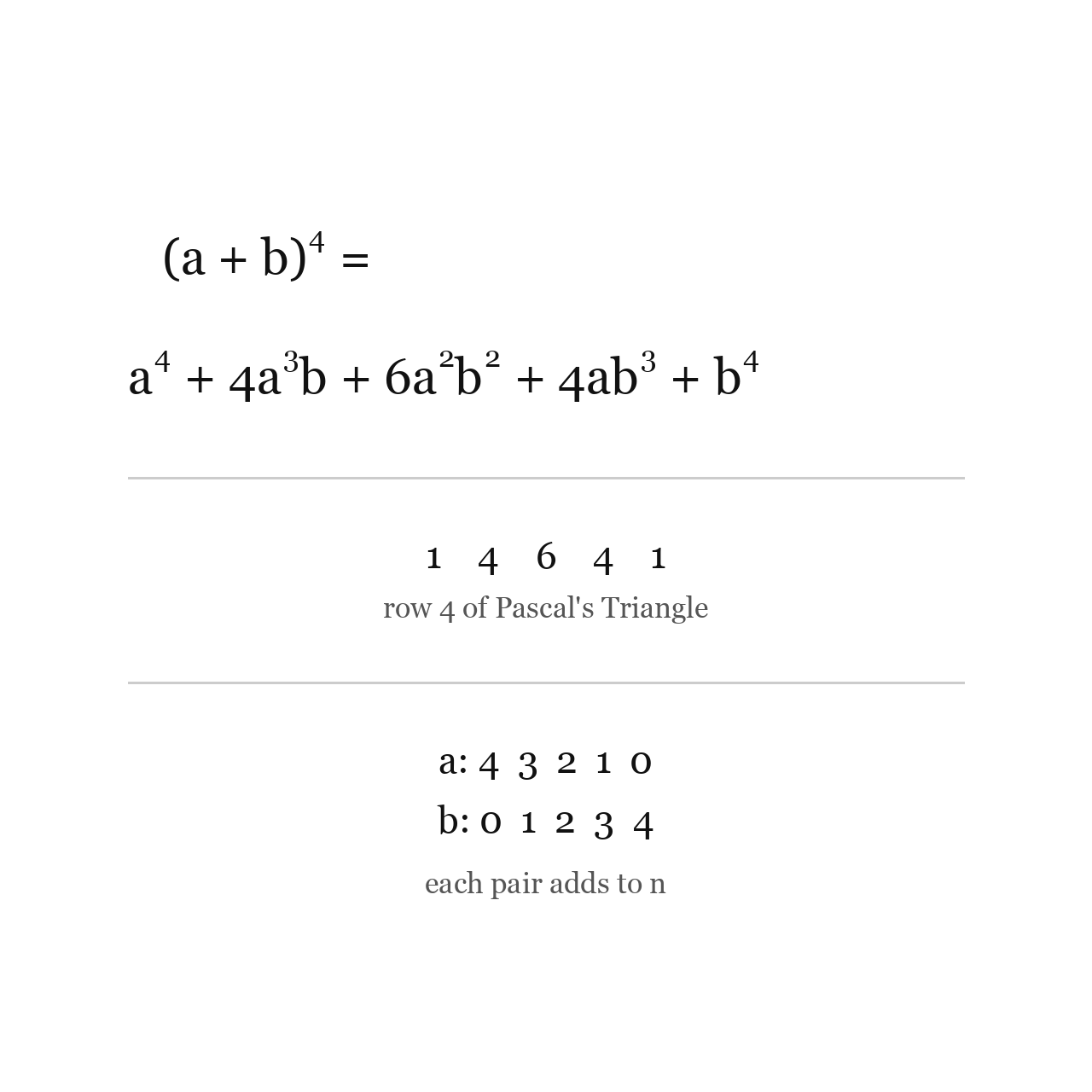 The Binomial Theorem