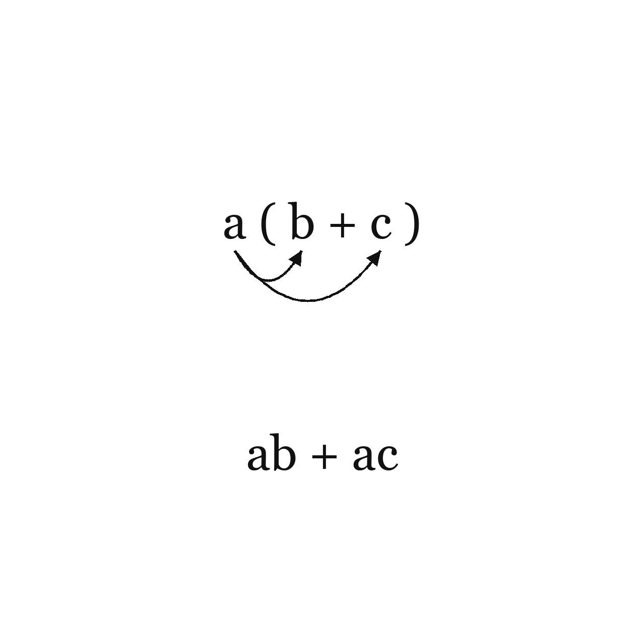 The Distributive Property