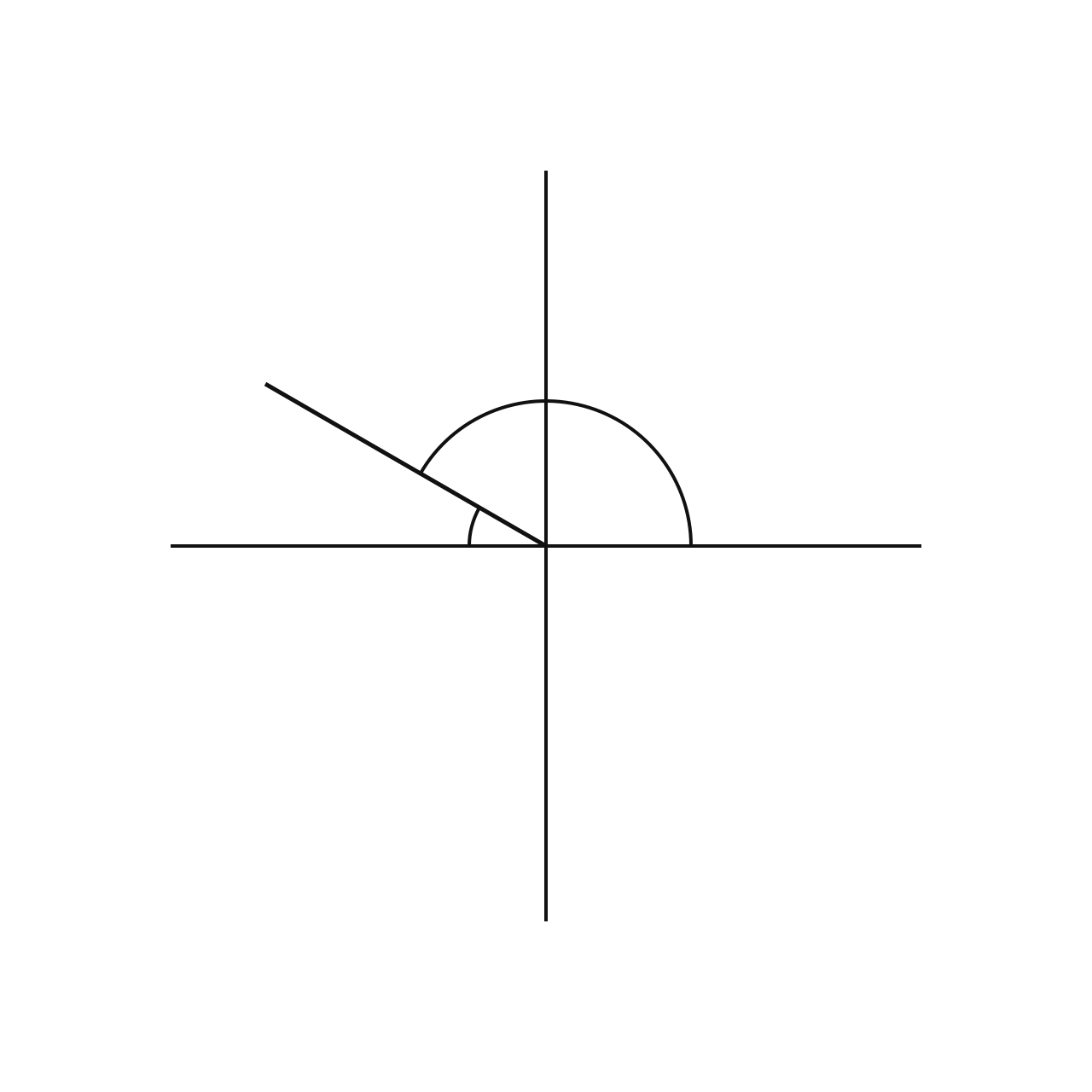 Trigonometric Functions and Reference Angles