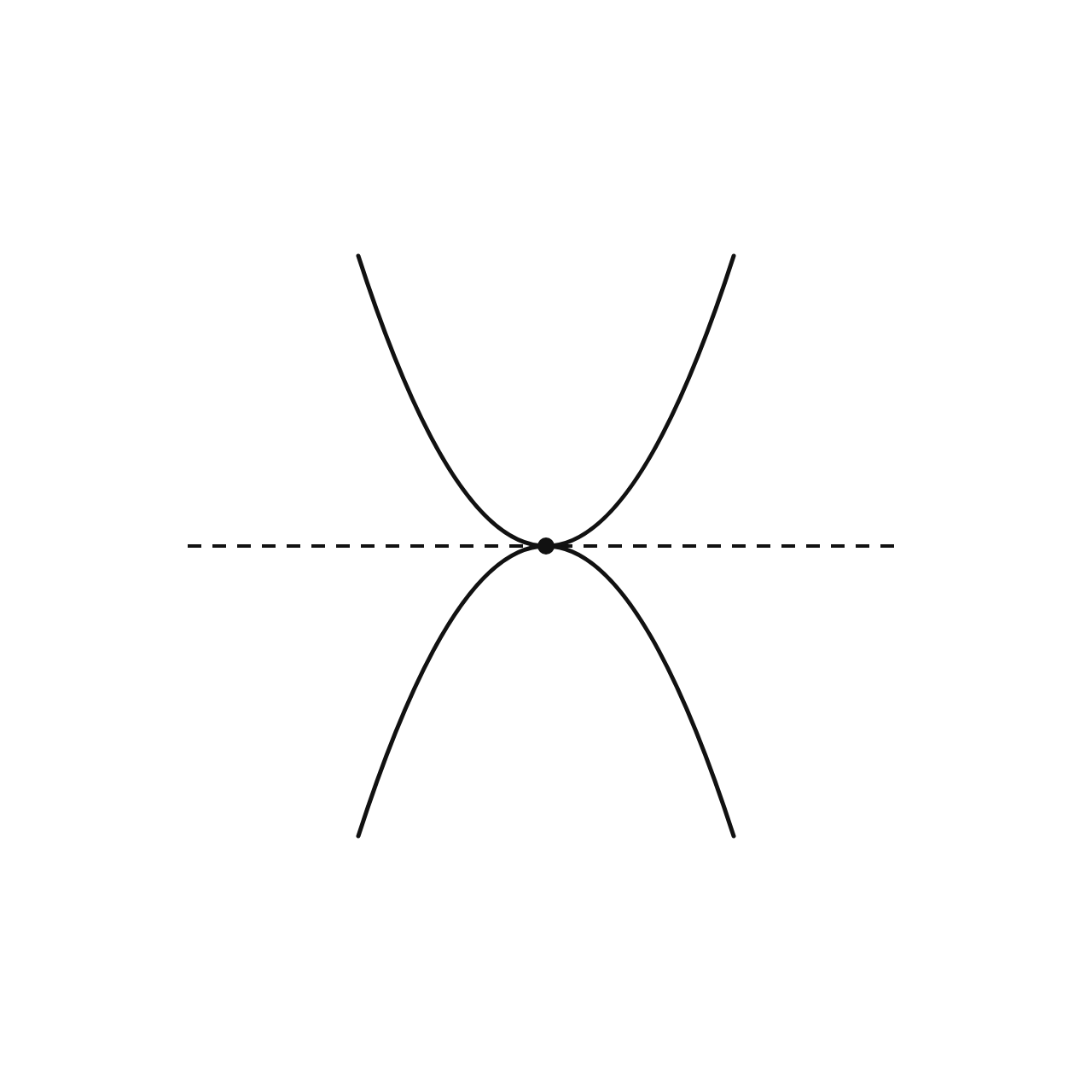 Reflection over a Line