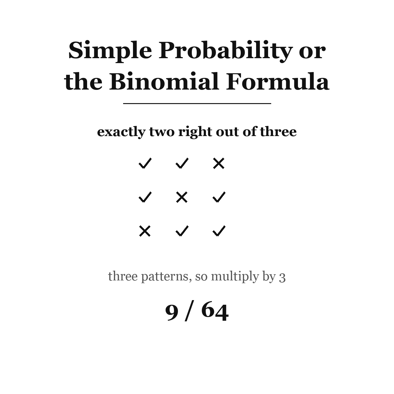 Simple Probability or the Binomial Formula
