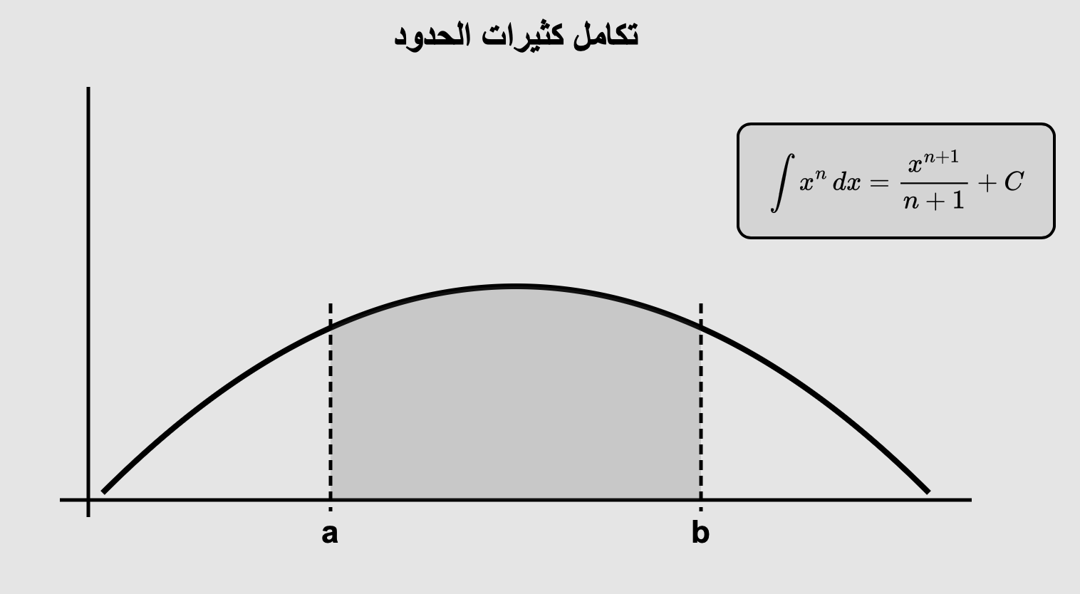 التكامل والتفاضل لدوال كثيرات الحدود