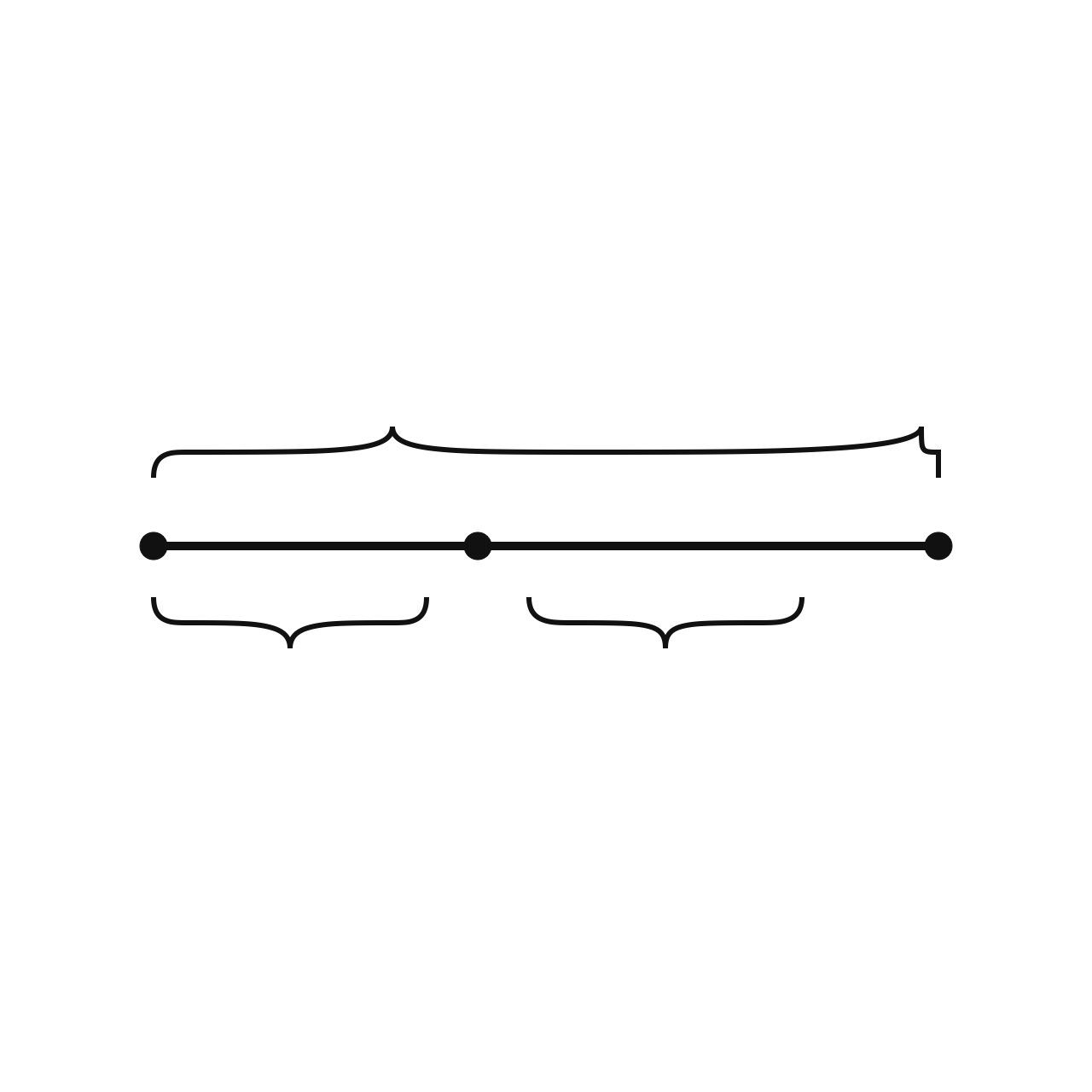 The Segment Addition Postulate