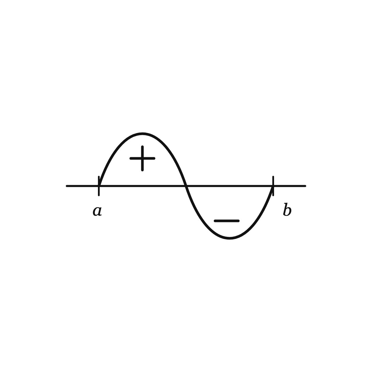 Definite Integrals