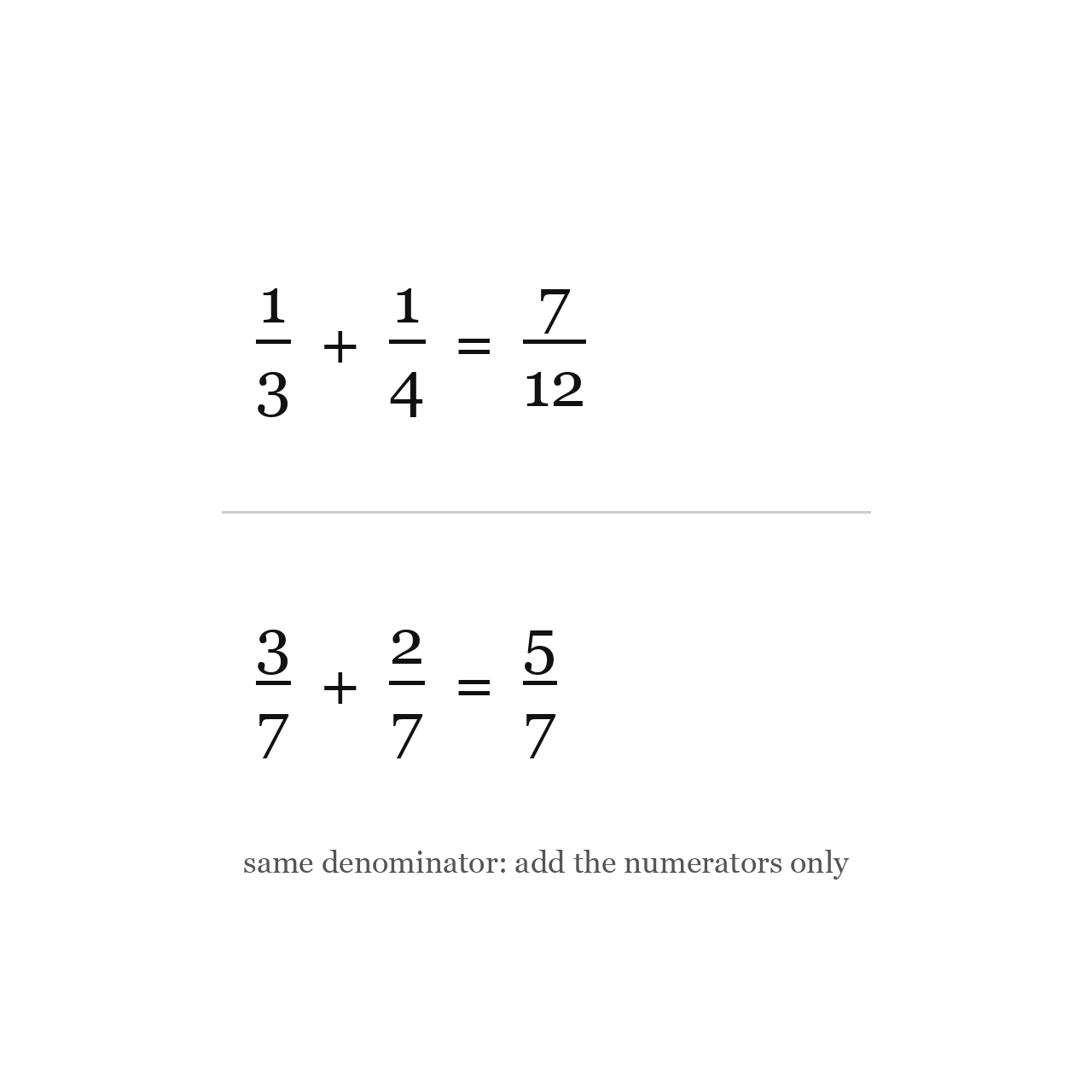 Adding and Subtracting Fractions