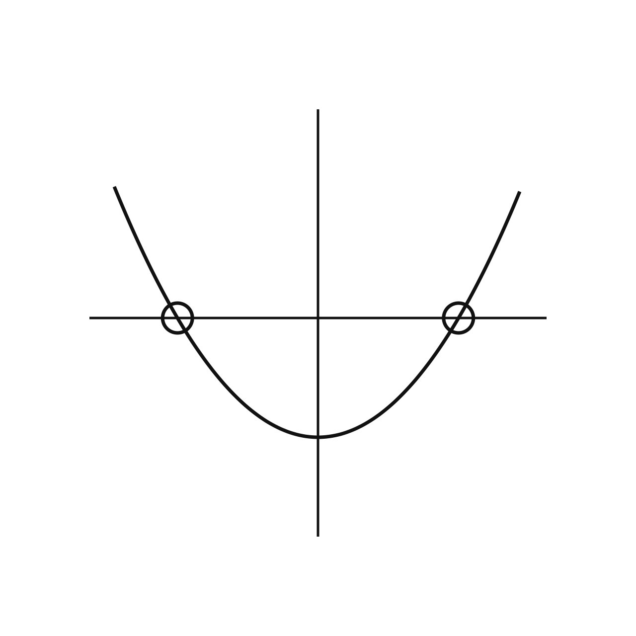 Roots of the Quadratic Function
